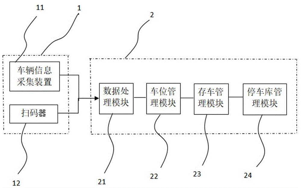 一種智能立體停車庫掃碼存取車系統,智能立體停車庫的製作方法