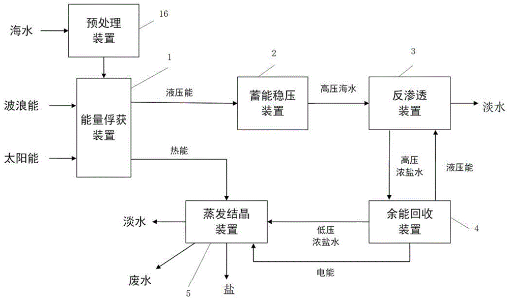 環保節能再生汙水處理設備的製造及其應用技術