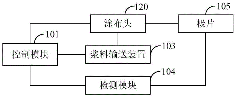 涂布工艺流程图片