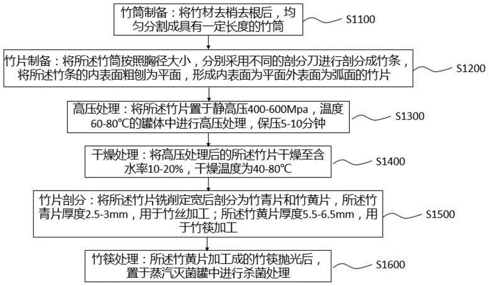 竹笔制作方法图片