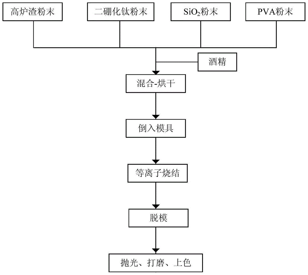 一种微晶玻璃工艺品的制作方法与流程