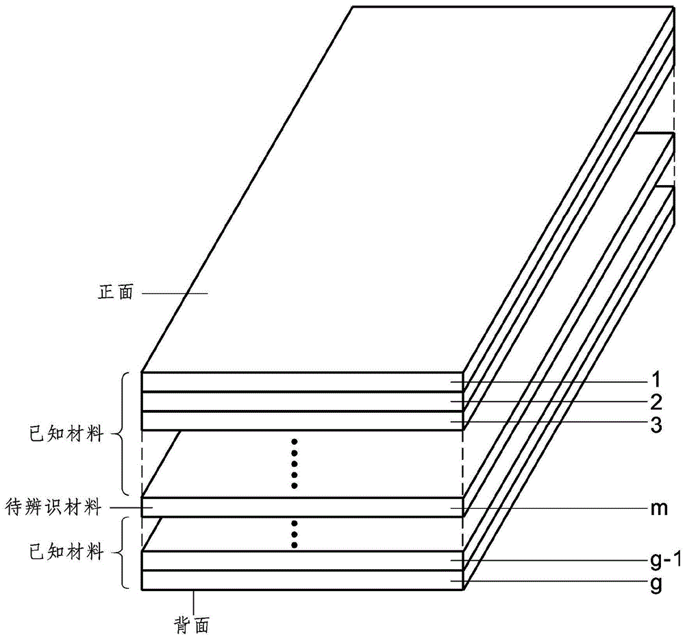 非嵌入式多层复合材料导热系数稳态测量方法与流程