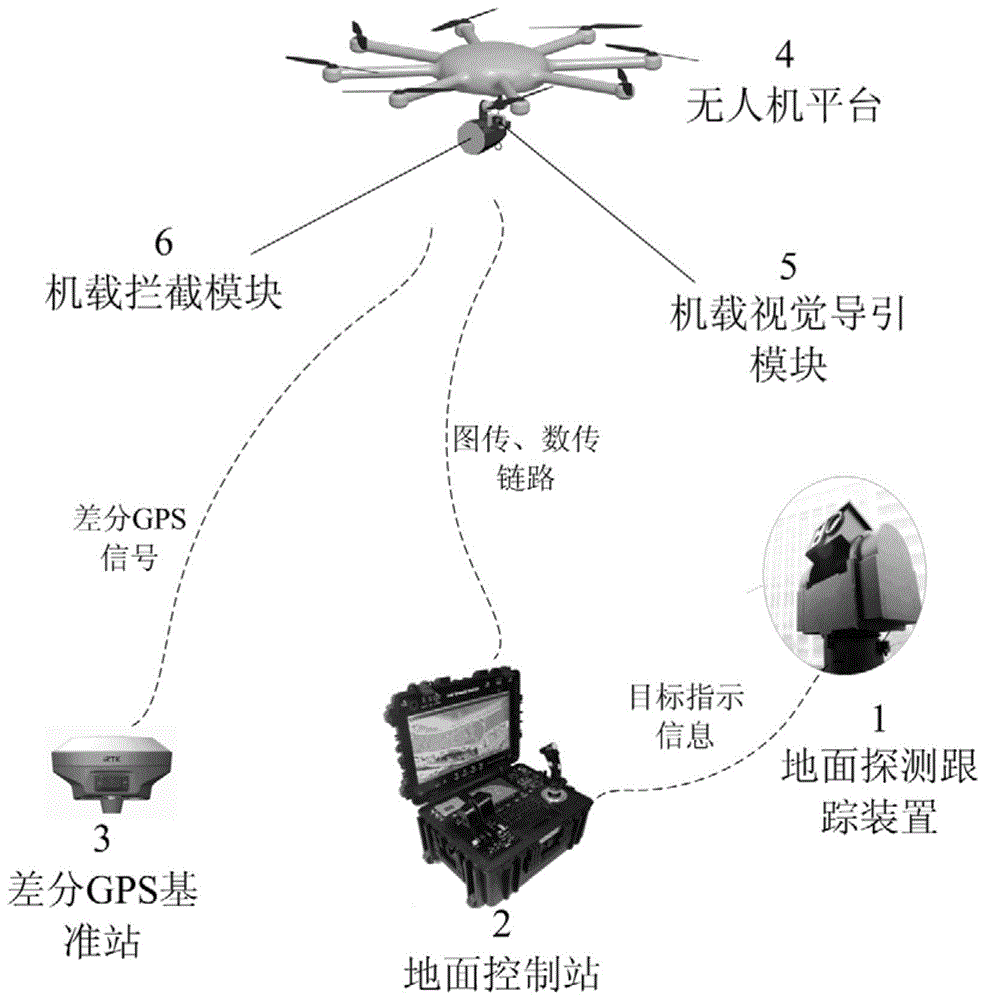 一种针对低慢小目标的无人机跟踪与拦截系统及方法与流程