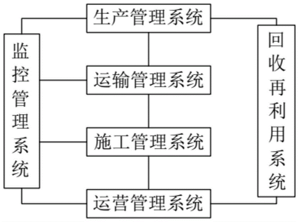 ppp项目全生命周期绩效管理系统的制作方法