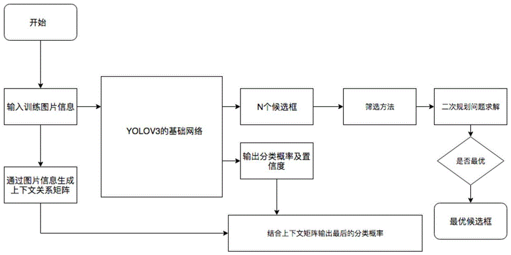 一種小目標檢測性能優化方法與流程