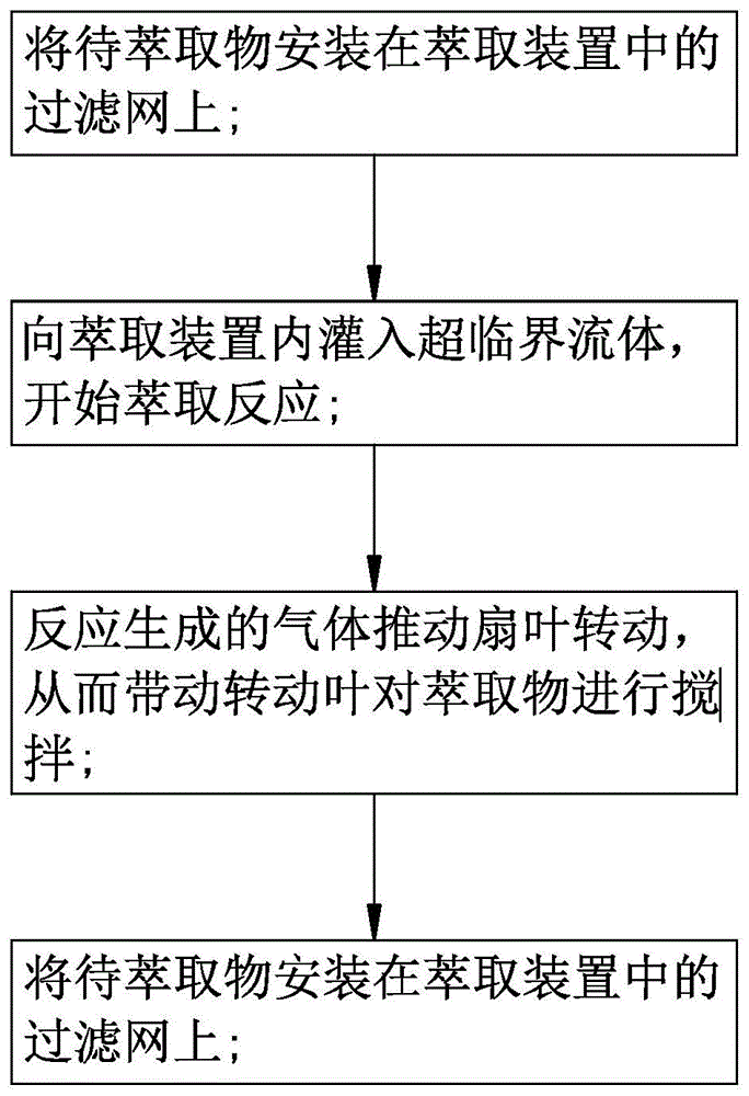 一种超声强化超临界流体萃取方法与流程