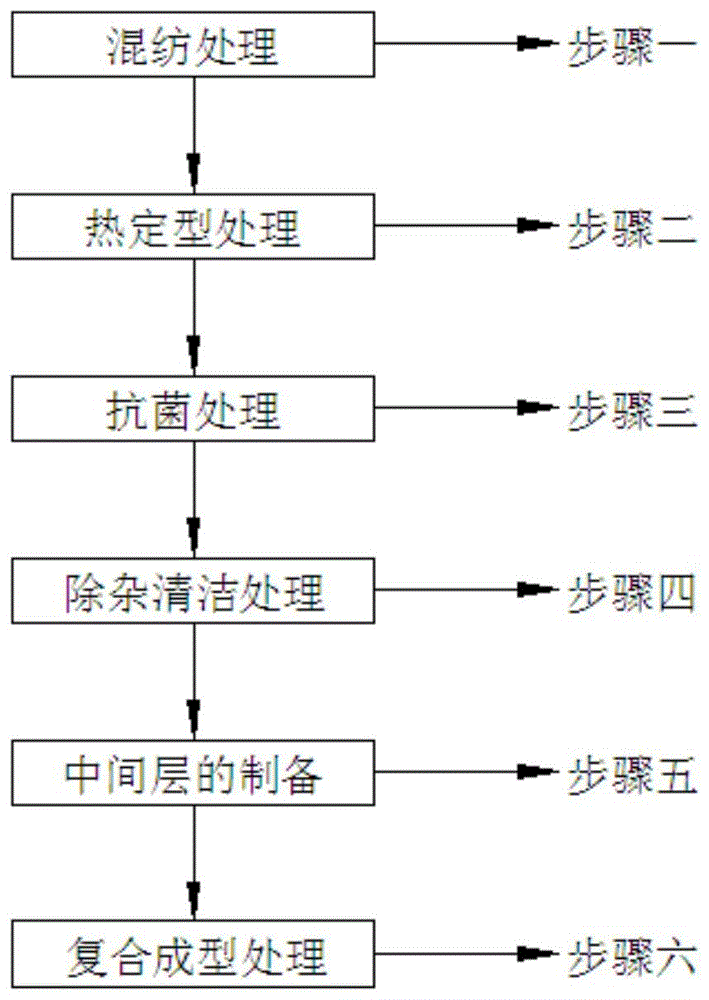 羽绒服生产工艺流程_羽绒服生产工艺流程视频-第1张图片-潮百科