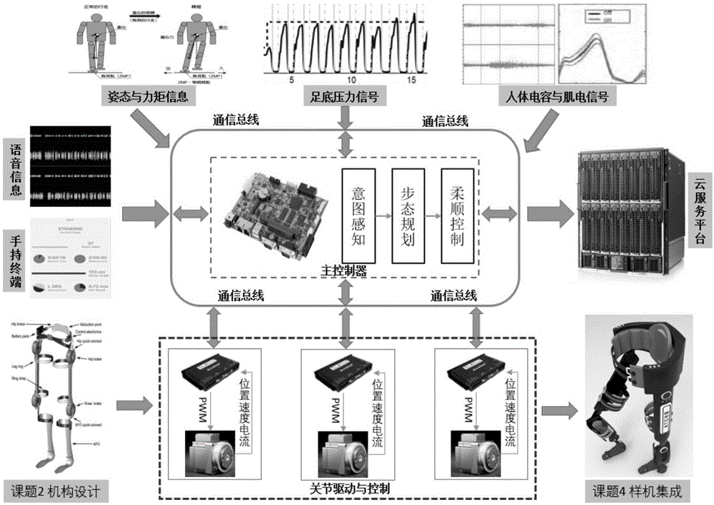 助力外骨骼控制系统及控制方法与流程2