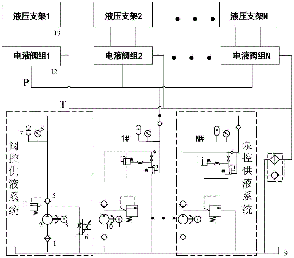 控制方法,尤其適用於煤炭機電設備液壓系統領域使用的閥控供液系統和