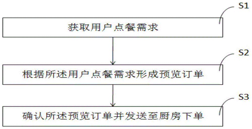 高中食堂班级轮值管理细则_java食堂管理系统_食堂工作管理