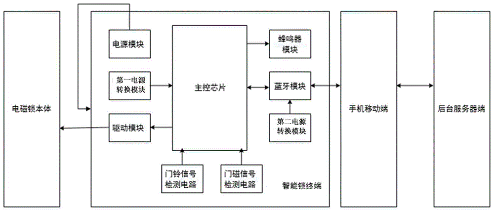 锁管机原理图图片