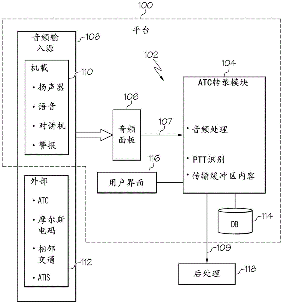 使用一鍵通(ptt)音頻屬性的音頻處理系統和方法與流程