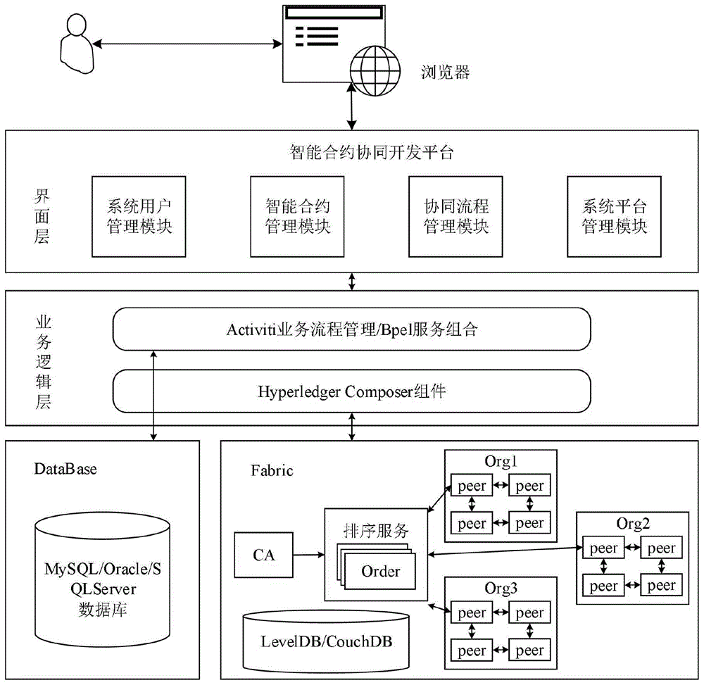 php调用restful接口_c 调用 restful 服务_java调用restful服务