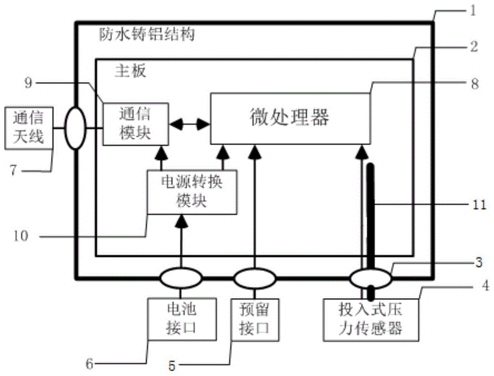 一種窨井防水型投入式壓力液位計的製作方法