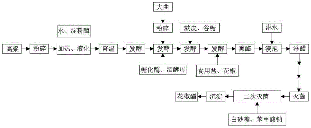 一种花椒醋酿造工艺的制作方法