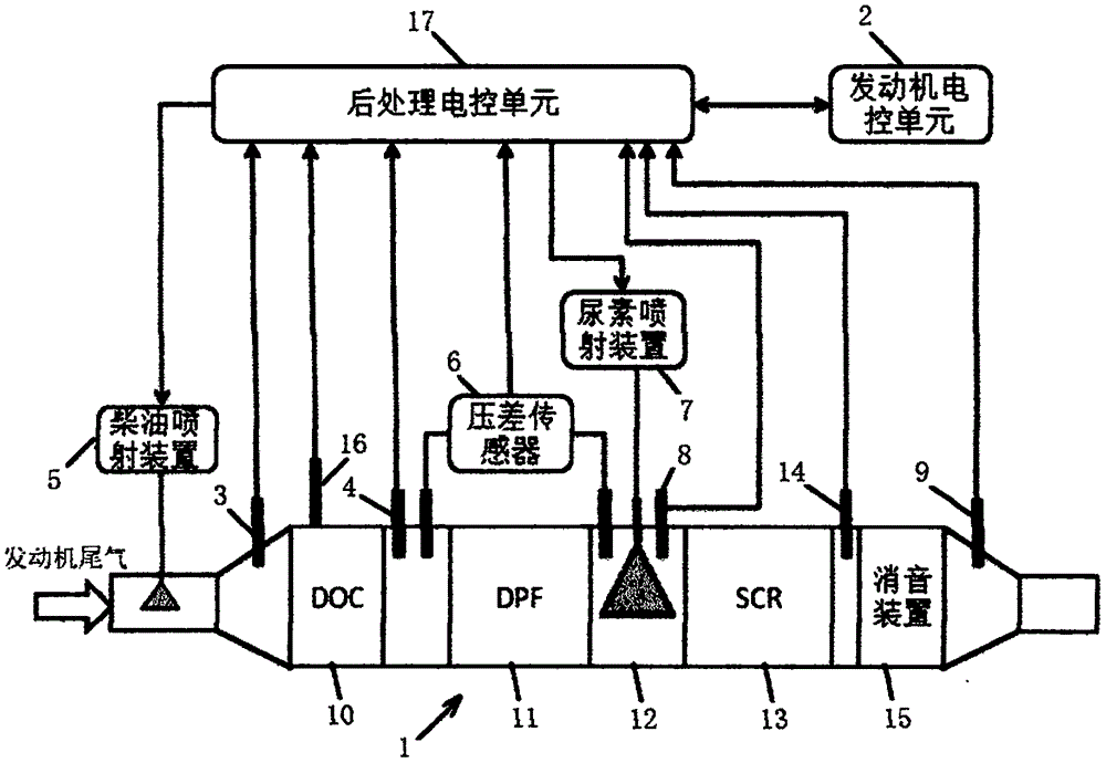 一种发动机尾气后处理控制系统及控制方法与流程