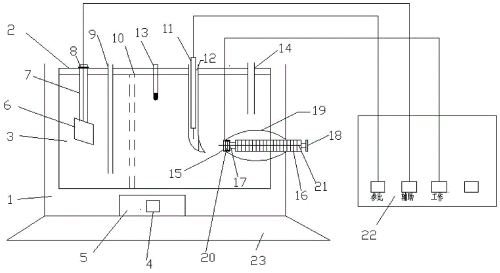 体系化学