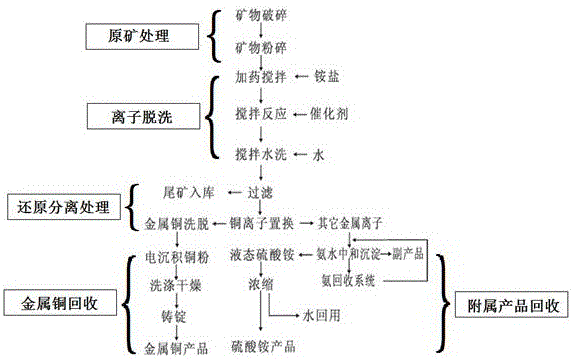 一种钒矿石等离子裂解电化学提钒的方法与流程