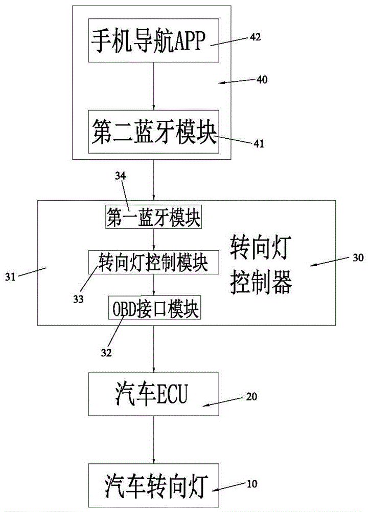 汽车转向灯原理图片