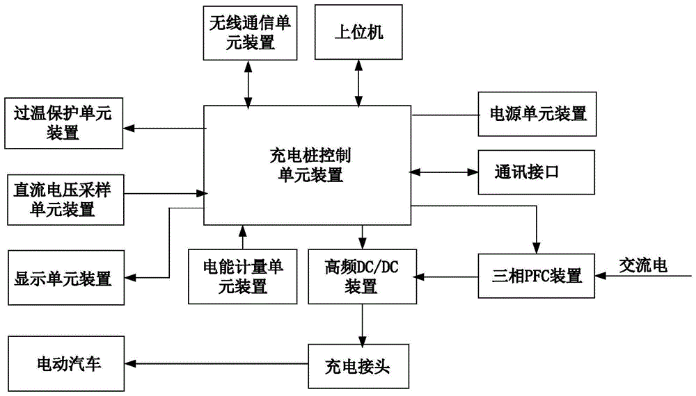 直流充电桩工作原理图图片