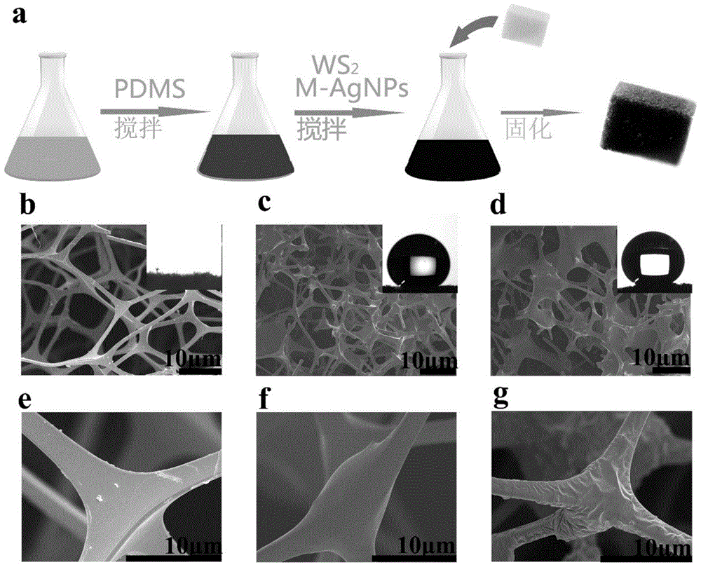 一种基于二硫化钨和疏水银纳米粒子的超疏水导电海绵的快速制备方法与
