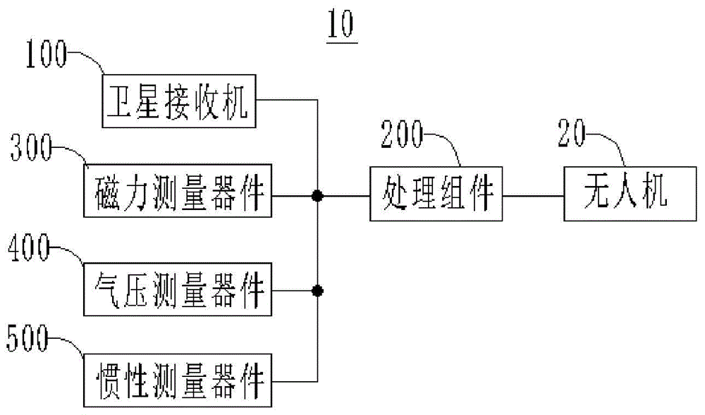 雙天線抗干擾導航裝置及無人機的製作方法