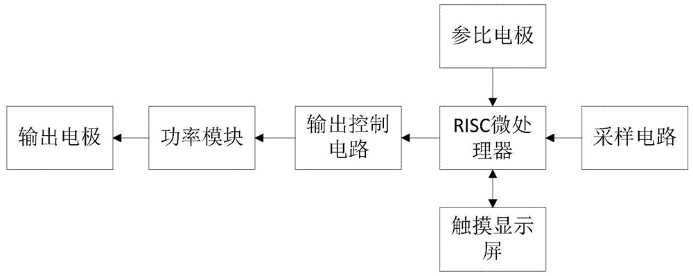 恒电位仪工作原理图图片