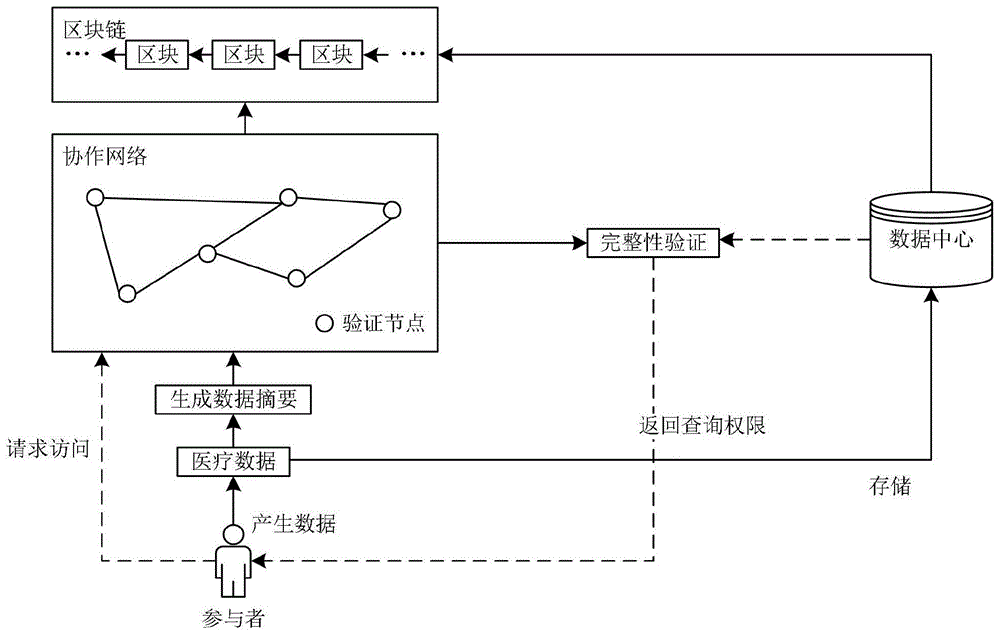 区块链