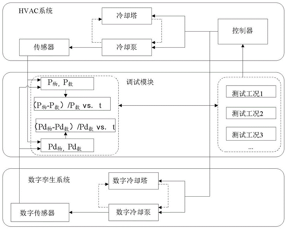 调用过程的指令是