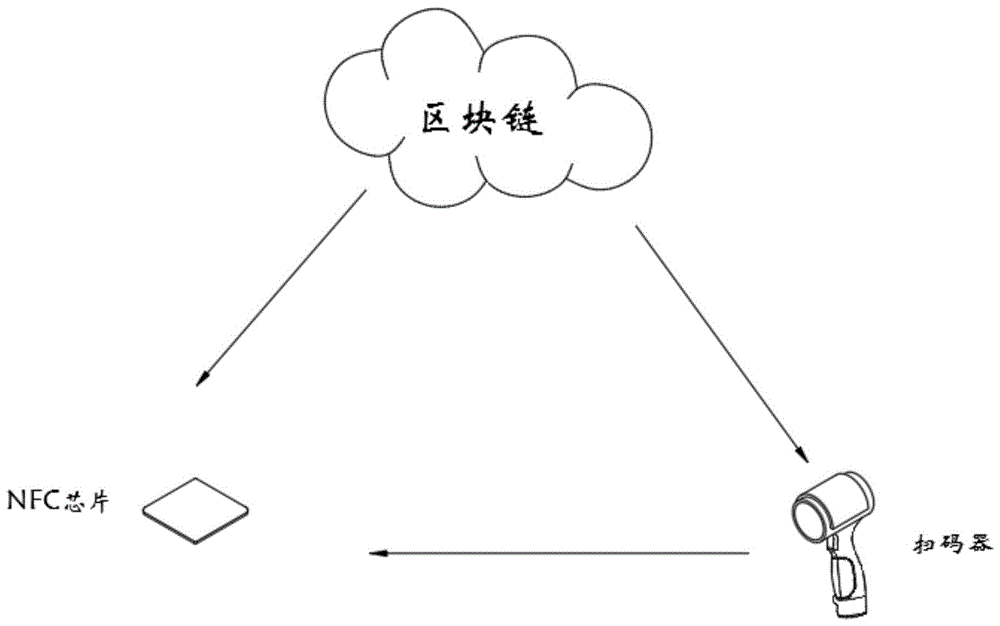 一種基於區塊鏈技術的港口物流溯源系統及方法與流程