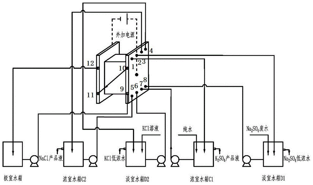 一種電滲析與反滲透集成轉化法硫酸鈉型廢水處理的方法與流程