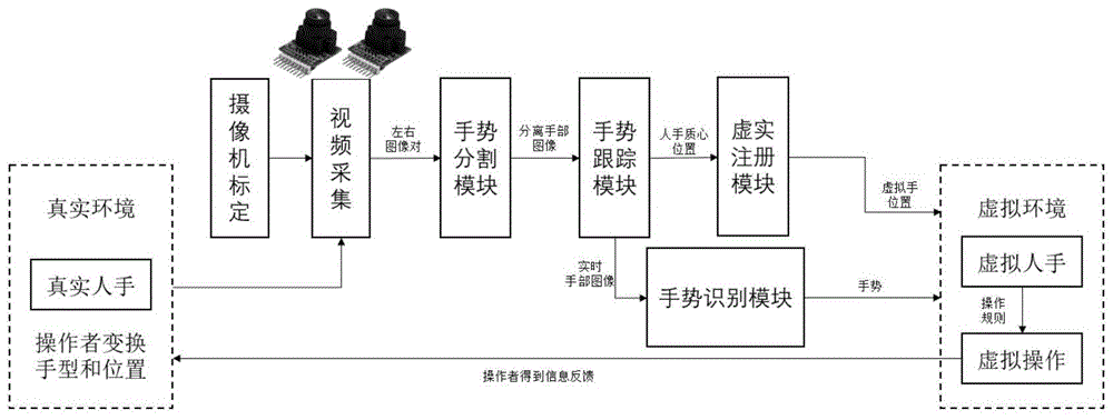 手势感应原理图片