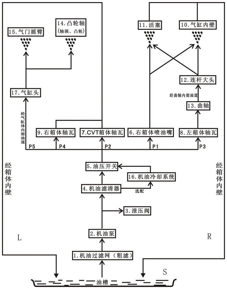 汽车机油油路图图片