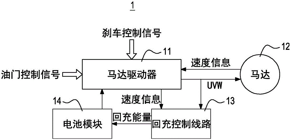 电动车的剎车回充控制方法与流程