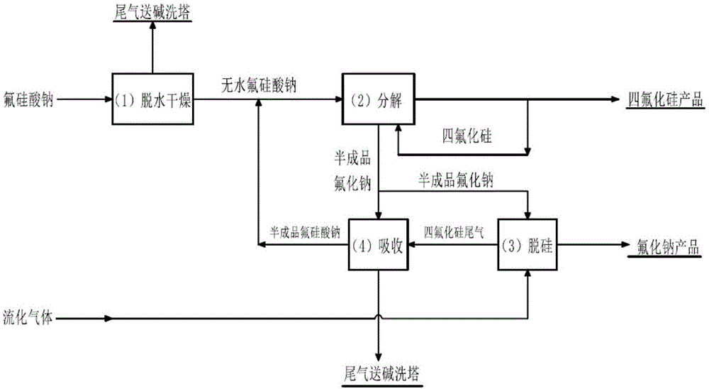 氟化钠的电子式图片