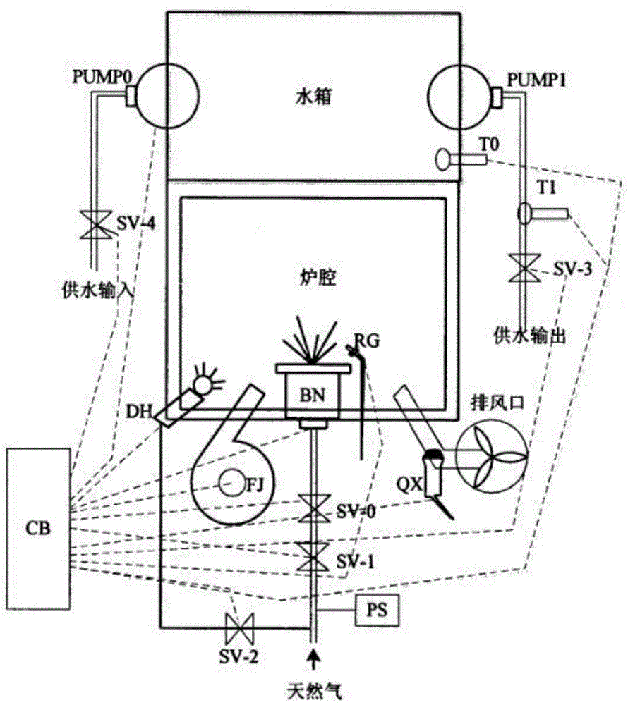 一種燃氣鍋爐燃燒器裝置的製作方法