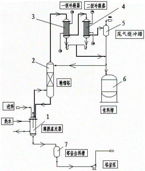 三氯氧磷工艺图片