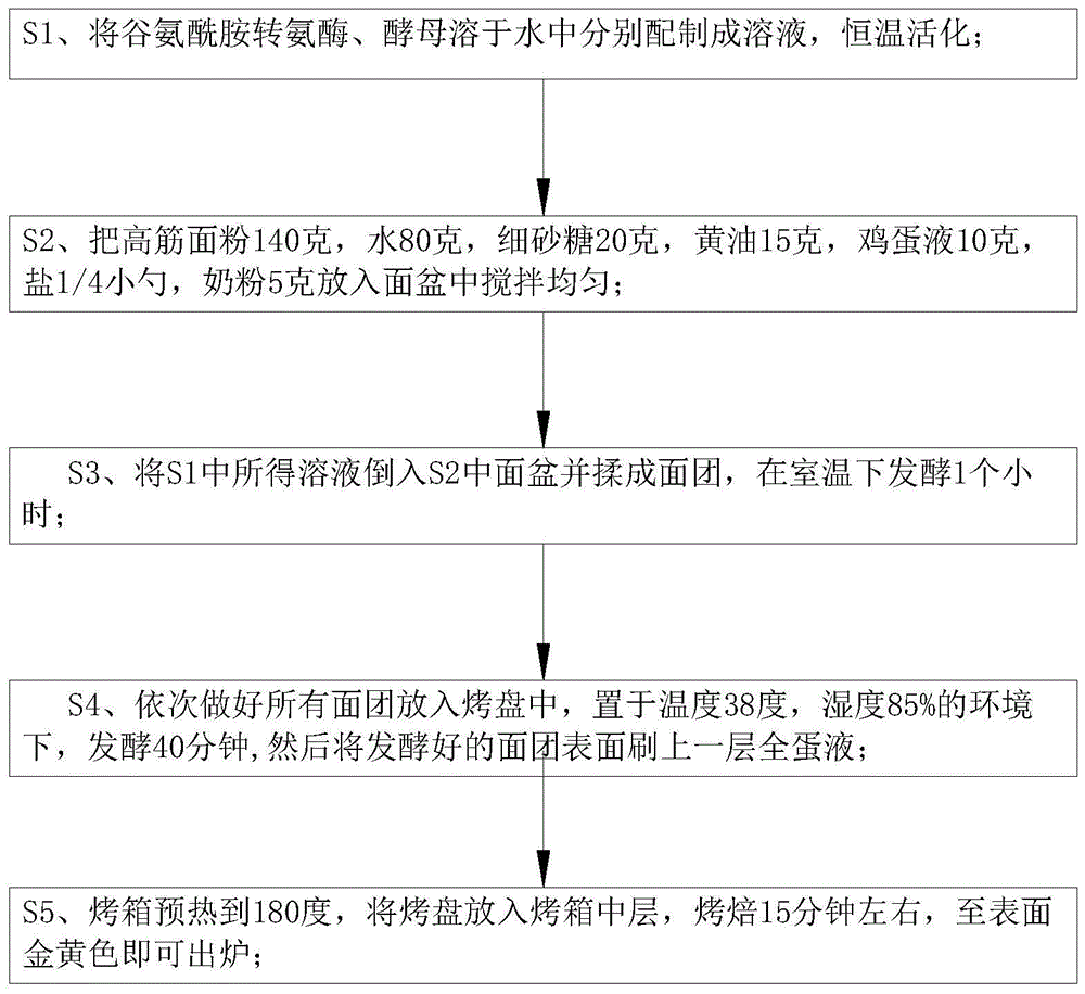 奥昆牛角包烘烤流程图片