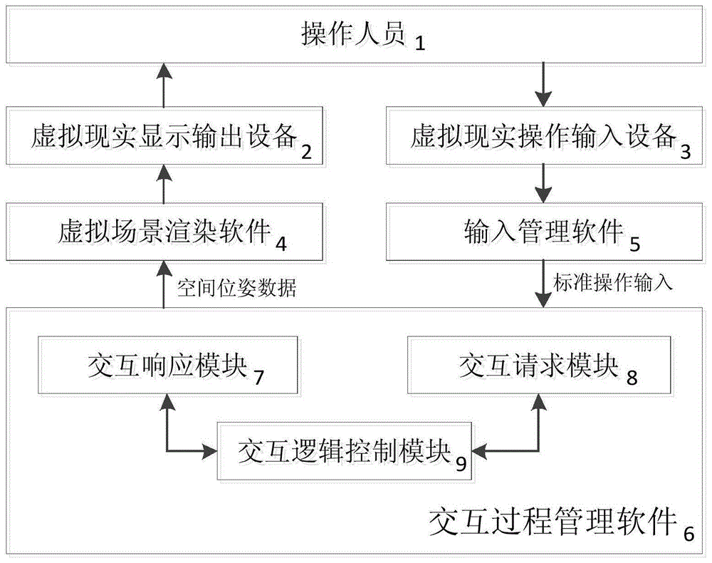 交互流程图怎么画图片