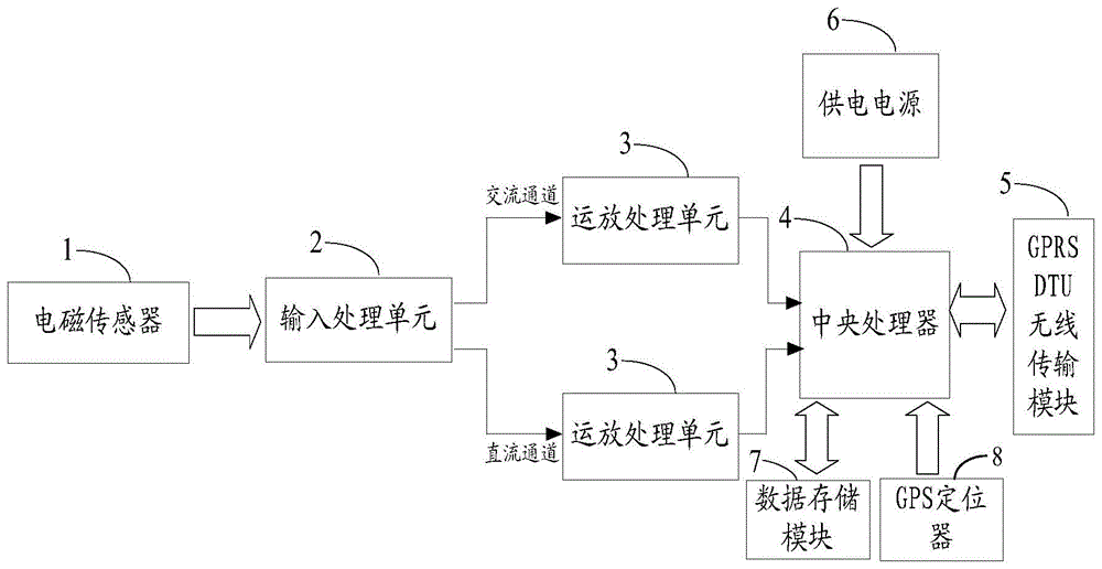 油田管道腐蚀监测远控调参系统及具有该系统的监测桩的制作方法