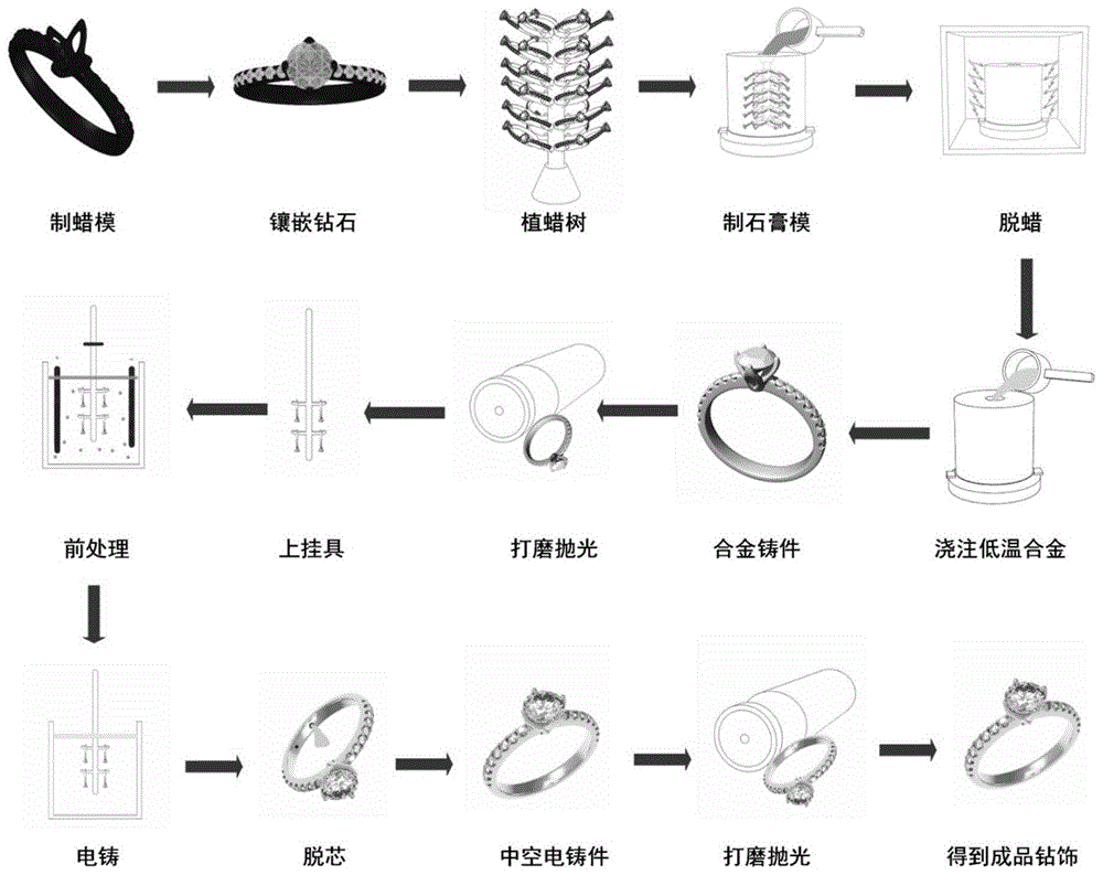 首饰电铸工艺图片