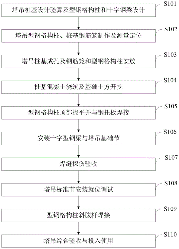 一种桩基型钢组合式塔吊基础施工方法与流程