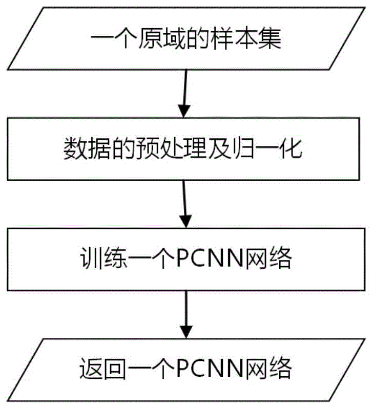 运行过程剖析