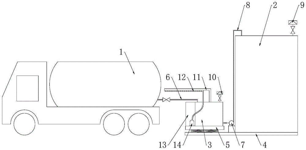 背景技術:化學液體需要特定的槽罐車進行運輸,在到達目的地後需要將
