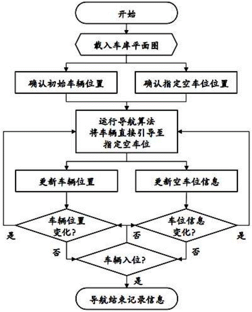 智能停车场流程图图片