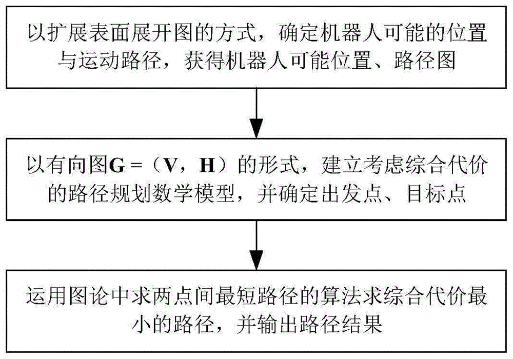 一种滚动多面体张拉整体机器人的综合代价最优路径规划方法与流程