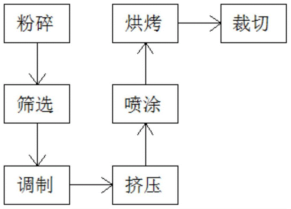 造纸术流程图简笔画图片