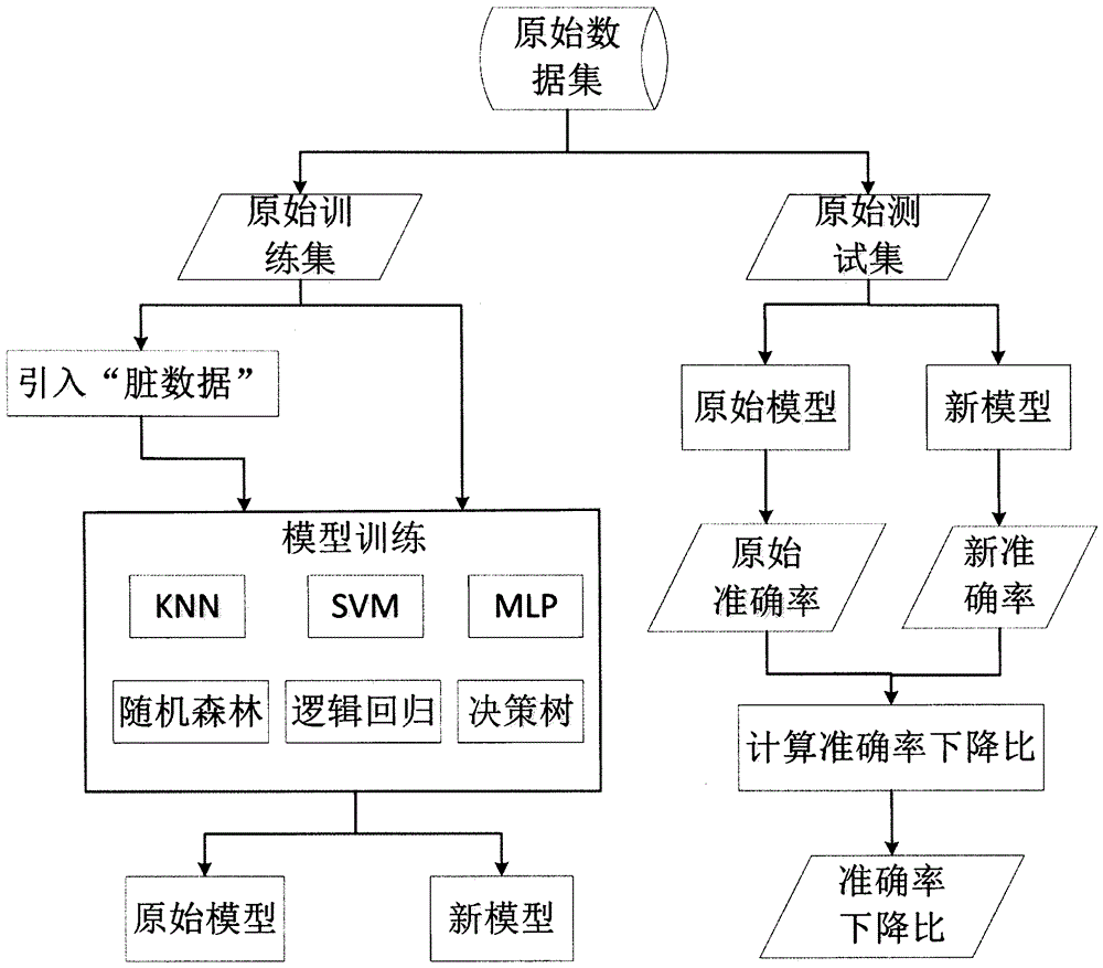 背景技术:机器学习是人工智能研究的重要分支,通过组织和拟合参数