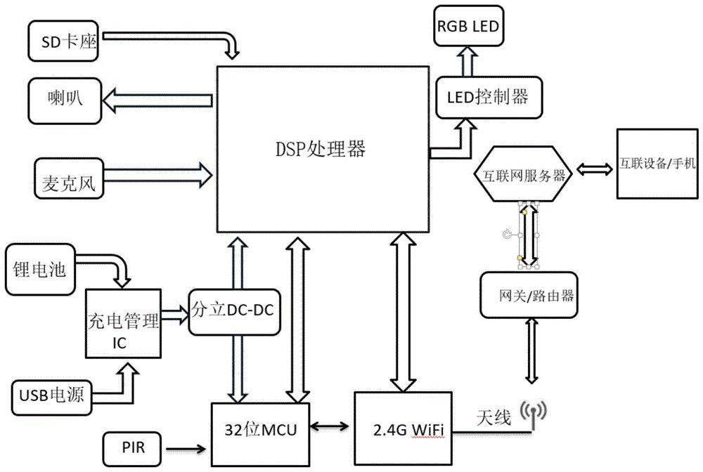 一种可循环充电的无线网络摄像机设备的制作方法