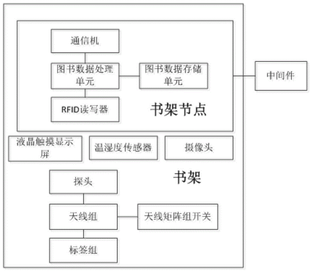 智能书房的系统介绍图片